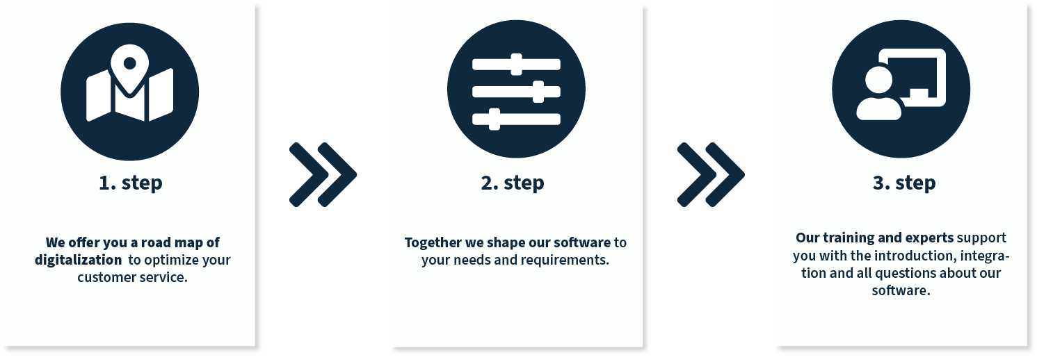 With the help of our expertise, you can implement the holistic Bridge advisory solution in just 3 steps.